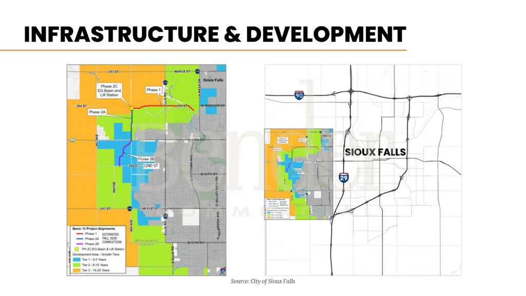 Map of west Sioux Falls showing the Basin 15 sewer project phases and development tier areas, with fall 2026 completion estimated for Phase 2A. Source: City of Sioux Falls.